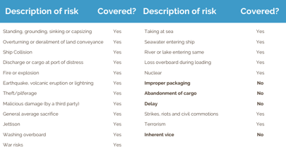 Cargo vs. freight insurance - choosing the right coverage for importers