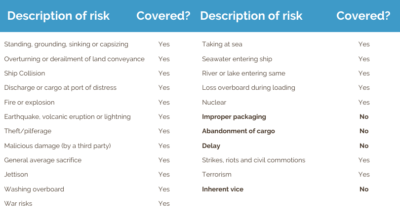 Blog_Table_InsuranceAndFreight