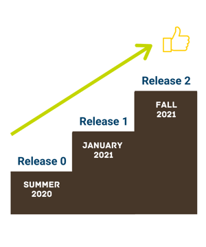 CARM Release_May_2020